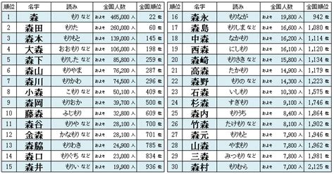 砂 名字|「砂」の付く姓名・苗字・名前一覧